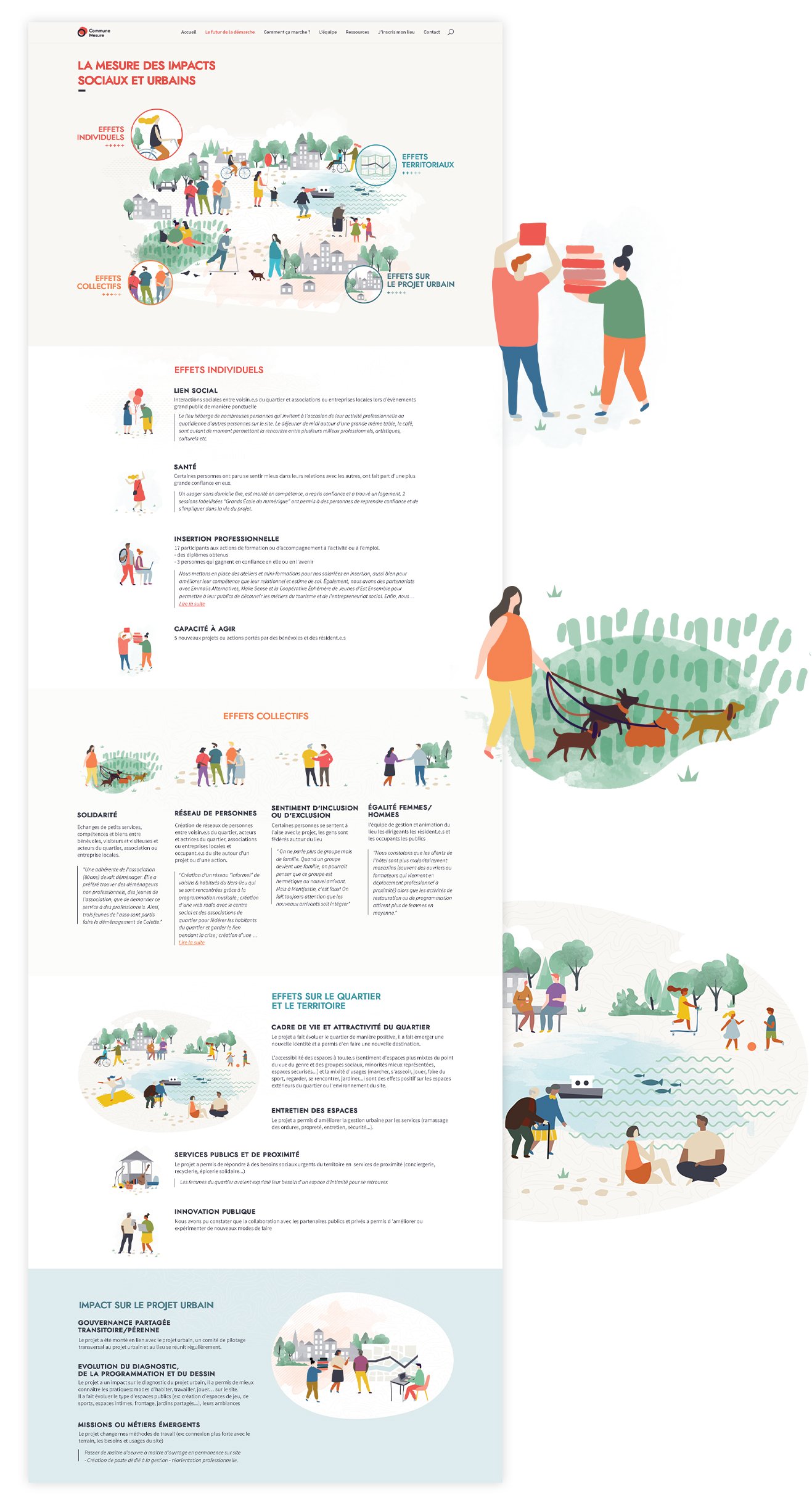 Visualisation de la page impacts sociaux et urbain d'un lieu